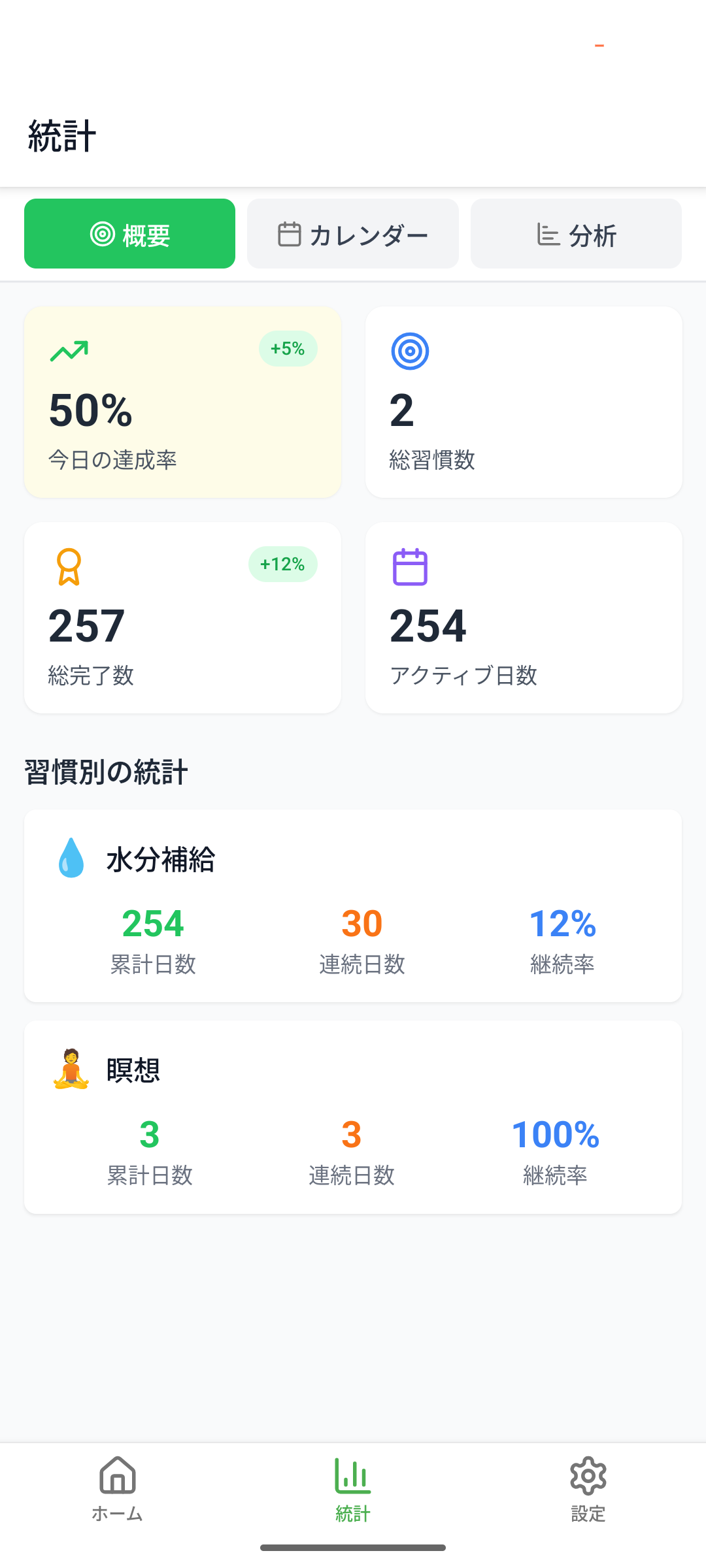 どれくらい継続したかを確認